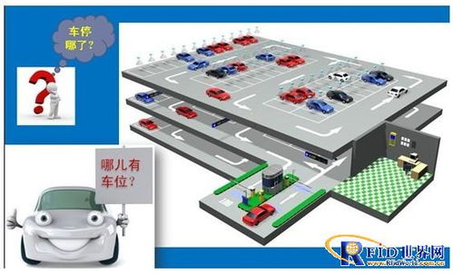RFID解決方案 賦能物流、制造、交通與資產管理