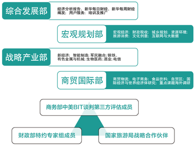 中國經(jīng)濟信息社安徽分社 經(jīng)濟信息咨詢的橋梁與引擎