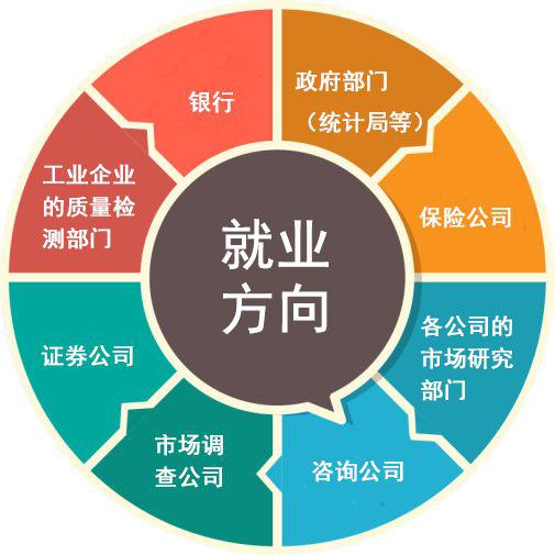 應(yīng)用統(tǒng)計(jì)學(xué)與經(jīng)濟(jì)信息咨詢的深度融合